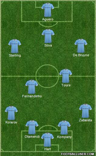 Manchester City Formation 2015