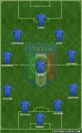 Italy Formation 2015