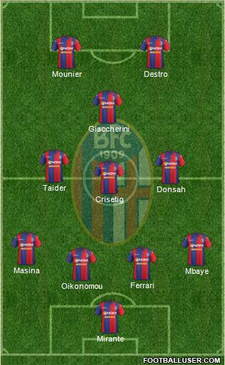Bologna Formation 2015