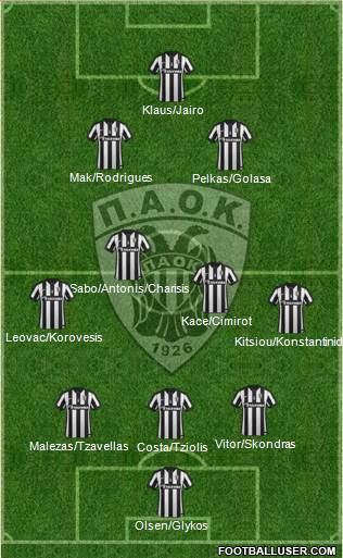AS PAOK Salonika Formation 2015