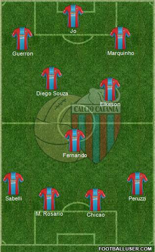 Catania Formation 2015