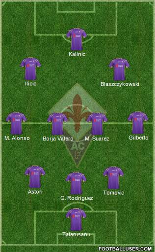 Fiorentina Formation 2015