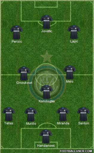 F.C. Internazionale Formation 2015