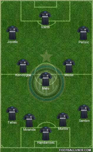 F.C. Internazionale Formation 2015