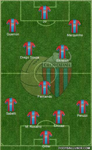 Catania Formation 2015