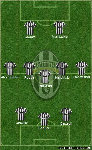 Juventus Formation 2015