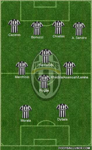 Juventus Formation 2015