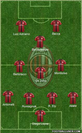 A.C. Milan Formation 2015