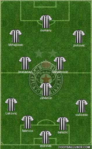 FK Partizan Beograd Formation 2015