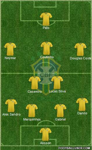 Brazil Formation 2015