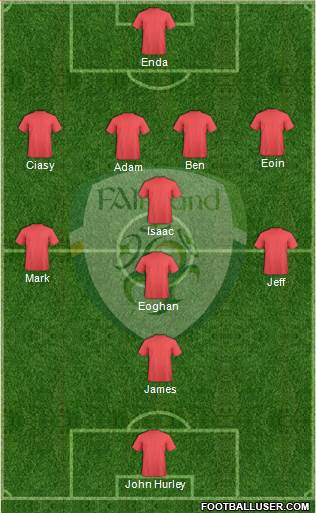 Ireland Formation 2015