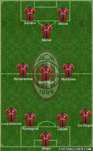 A.C. Milan Formation 2015