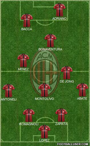 A.C. Milan Formation 2015