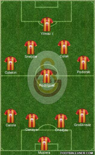Galatasaray SK Formation 2015