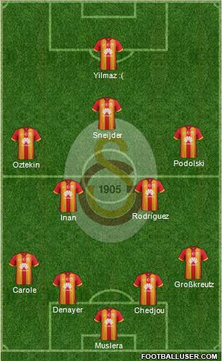 Galatasaray SK Formation 2015