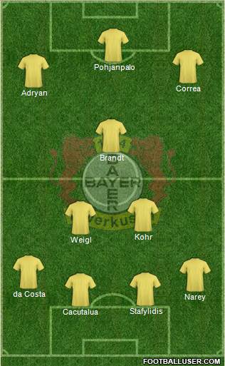 Bayer 04 Leverkusen Formation 2015