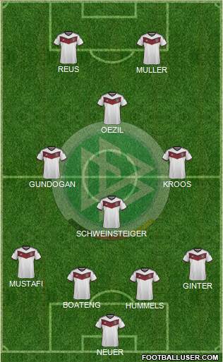 Germany Formation 2015