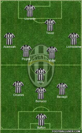 Juventus Formation 2015