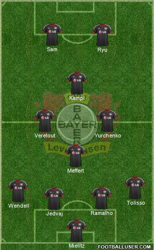 Bayer 04 Leverkusen Formation 2015
