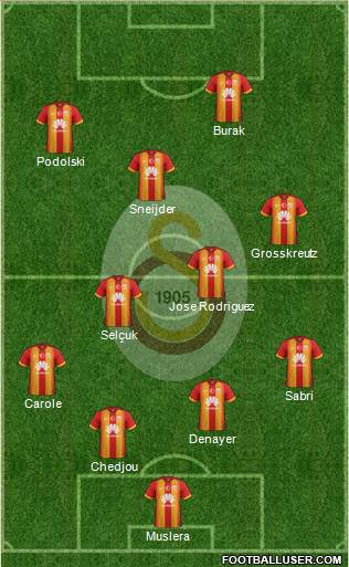 Galatasaray SK Formation 2015