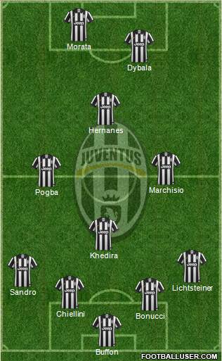 Juventus Formation 2015
