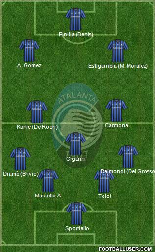Atalanta Formation 2015