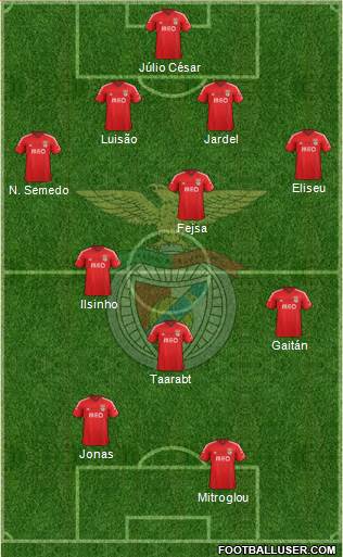 Sport Lisboa e Benfica - SAD Formation 2015