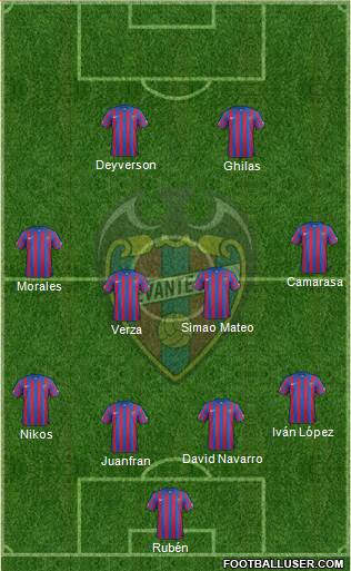 Levante U.D., S.A.D. Formation 2015