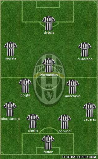 Juventus Formation 2015