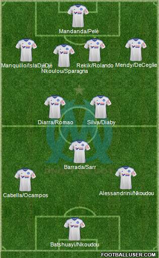Olympique de Marseille Formation 2015