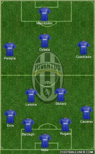 Juventus Formation 2015