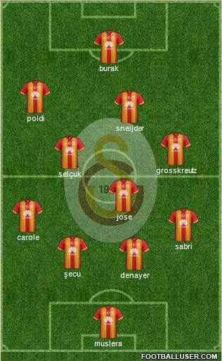 Galatasaray SK Formation 2015