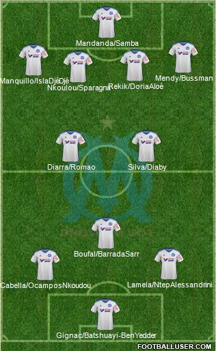 Olympique de Marseille Formation 2015