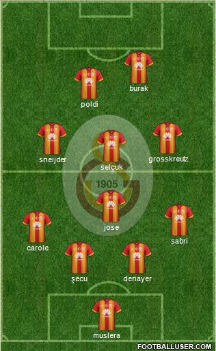 Galatasaray SK Formation 2015