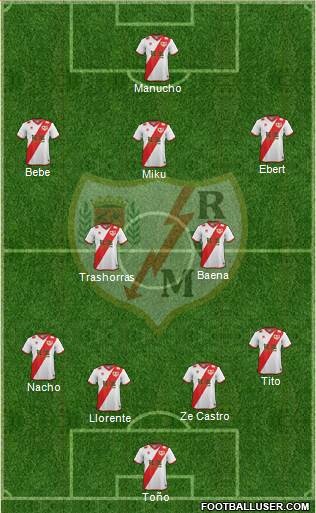 Rayo Vallecano de Madrid S.A.D. Formation 2015