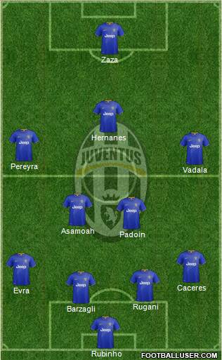 Juventus Formation 2015