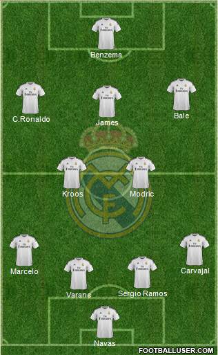 Real Madrid C.F. Formation 2015