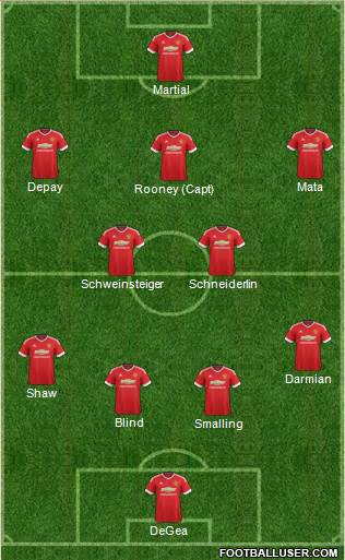 Manchester United Formation 2015