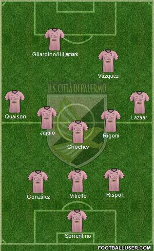 Città di Palermo Formation 2015
