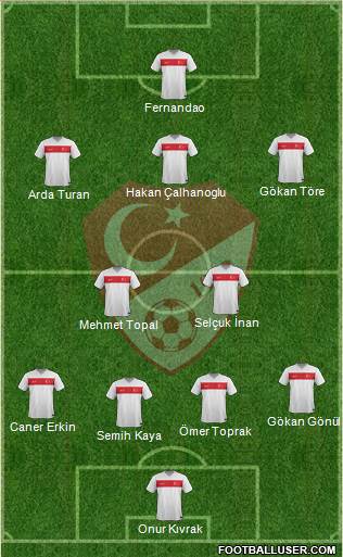 Turkey Formation 2015