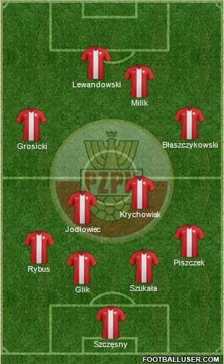 Poland Formation 2015