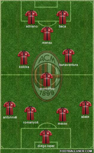 A.C. Milan Formation 2015