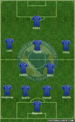 Bosnia and Herzegovina Formation 2015