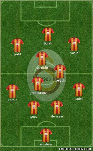 Galatasaray SK Formation 2015