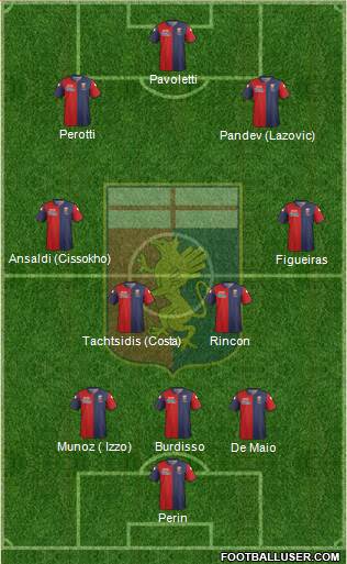 Genoa Formation 2015