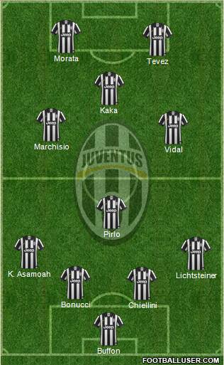 Juventus Formation 2015