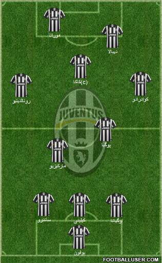 Juventus Formation 2015