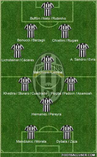 Juventus Formation 2015