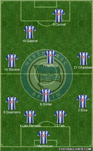 Hertha BSC Berlin Formation 2015