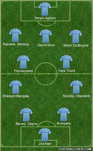 Manchester City Formation 2015